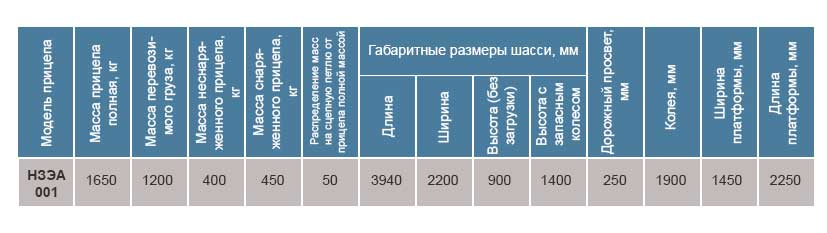 Таблица с харктеристиками